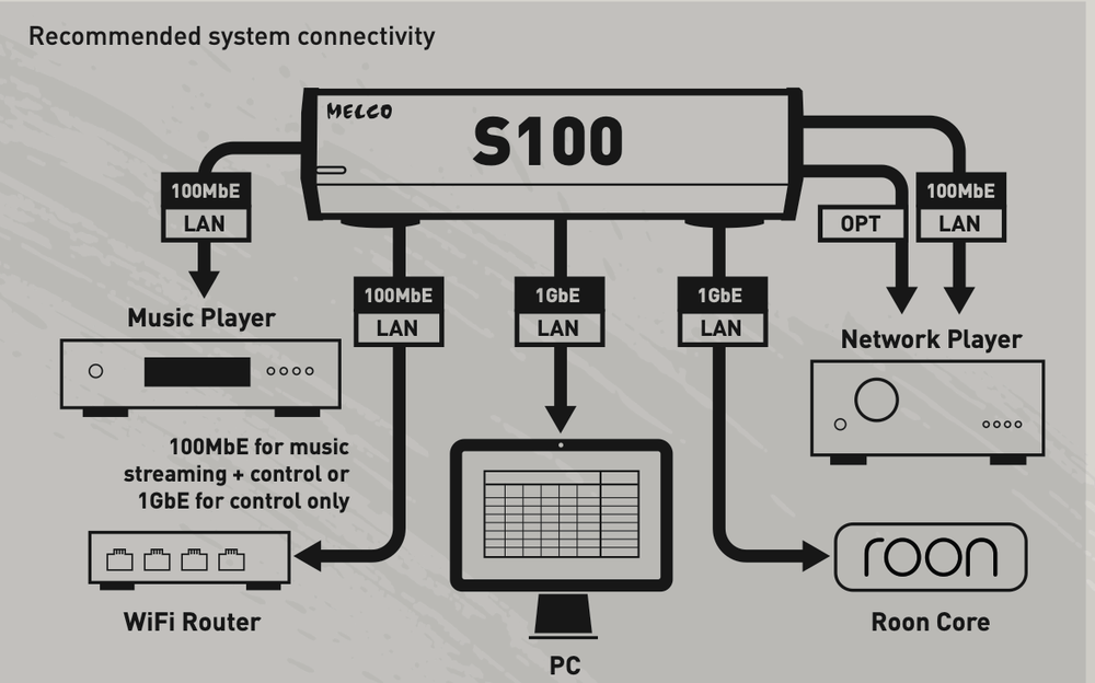 Melco S 100