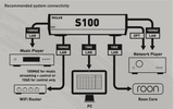 Melco S 100